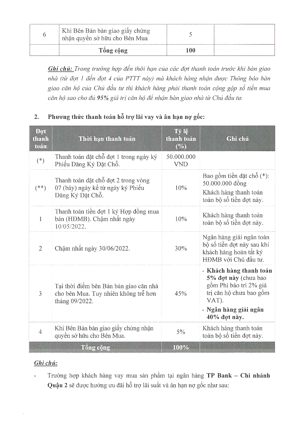 20220415 TB 28.2022 TB Phuong thuc thanh toan ap dung 24 can con lai ECX Block C (1)_002