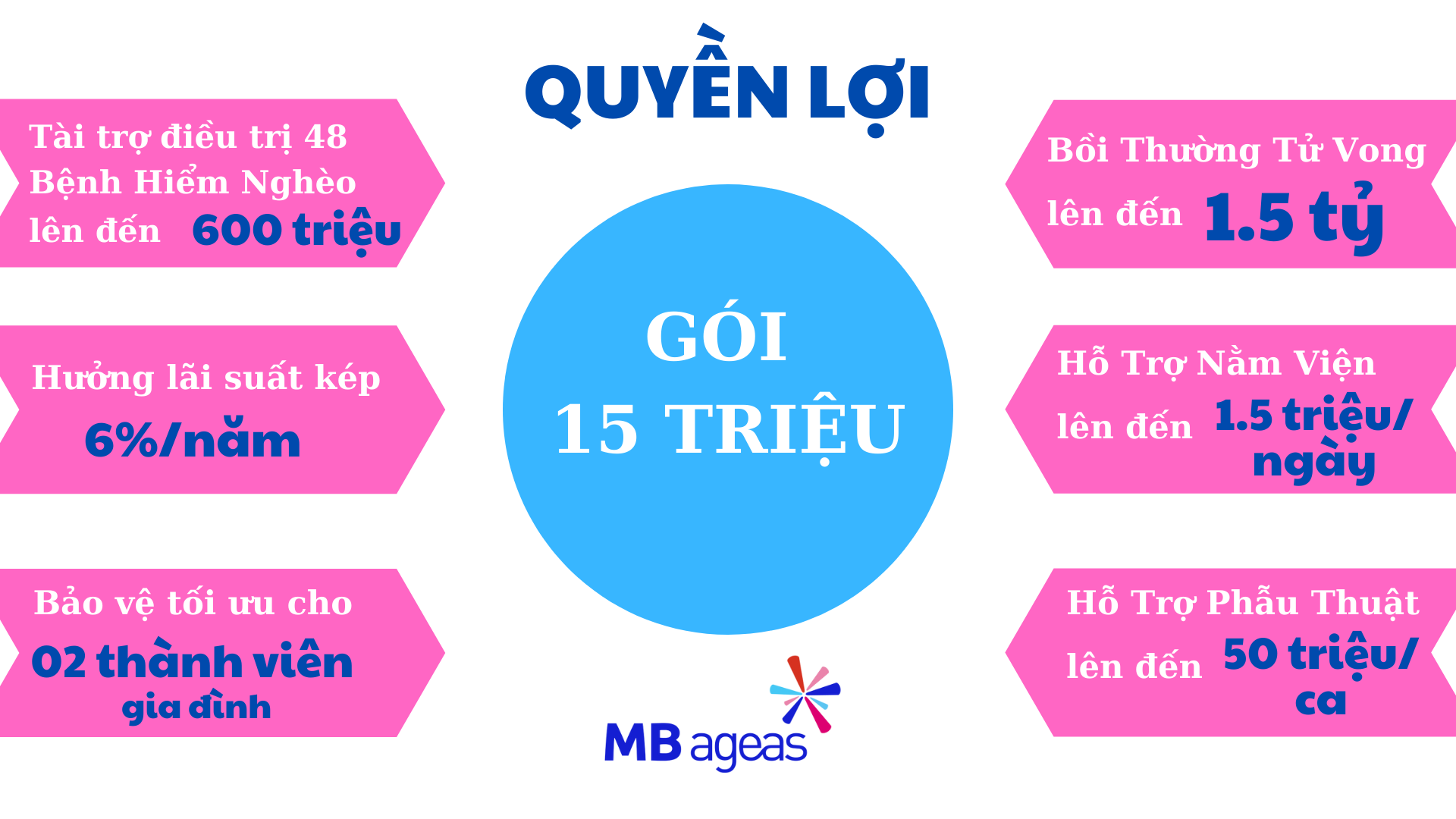 Minh họa Bảo hiểm