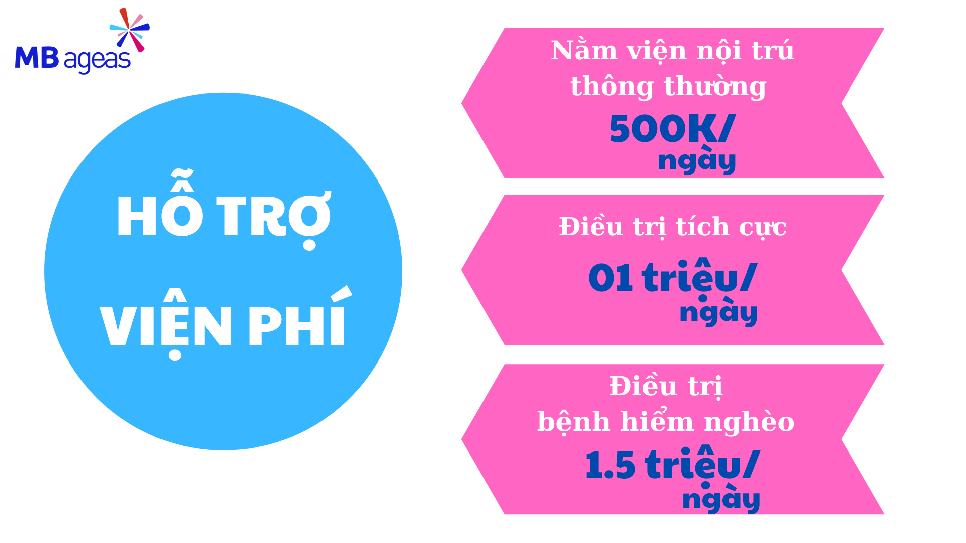 Hỗ trợ viện phí