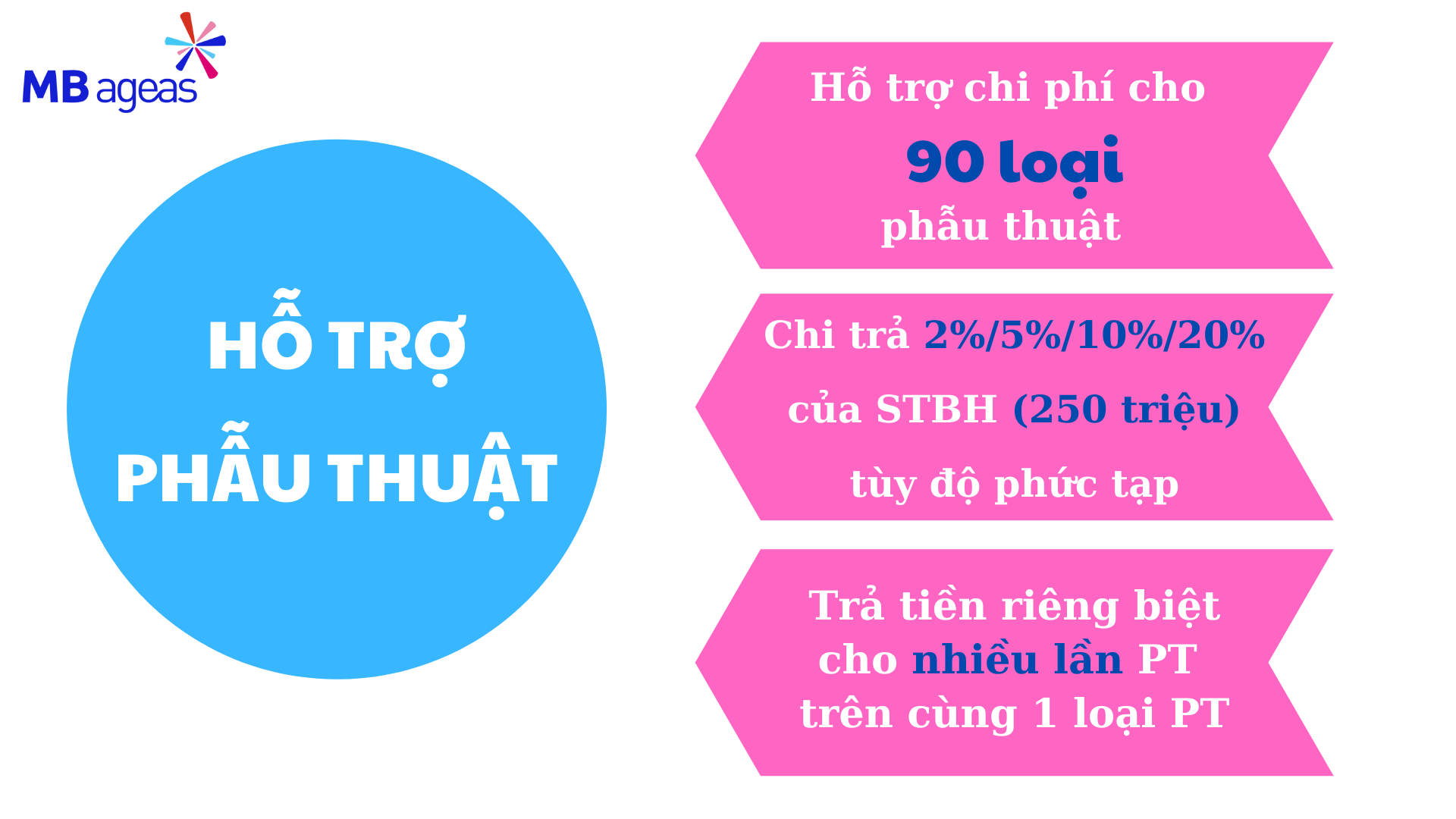 Hỗ trợ Phẫu thuật