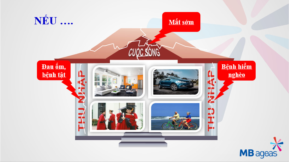 rủi ro trong cuộc sống